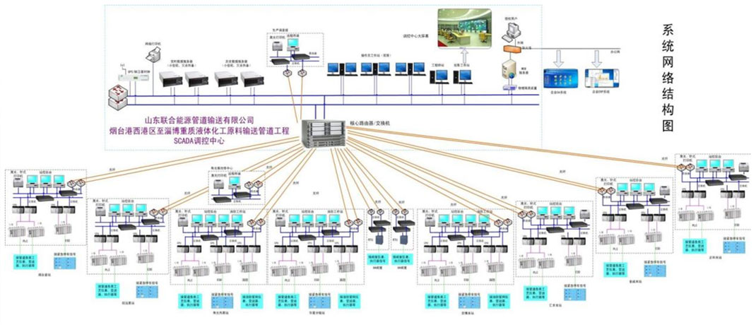 山東國研自動化有限公司